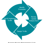 MCQ on Management Information Systems