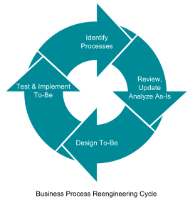 MCQ on Management Information Systems