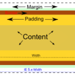 300px Css box model.svg | Objective Questions on CSS with Answer set-3