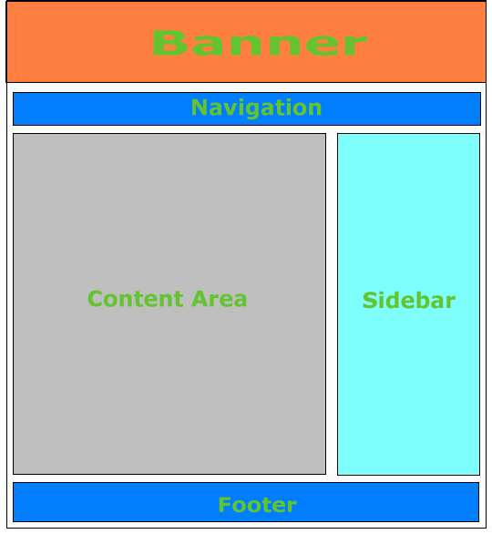 simple css stylesheet templates
