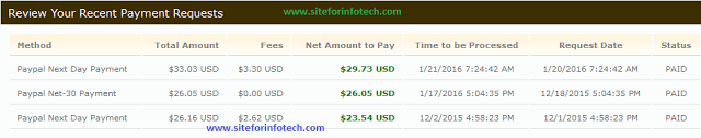 Best CPC CPM CPA Ad Publishing Network-Review payment proof