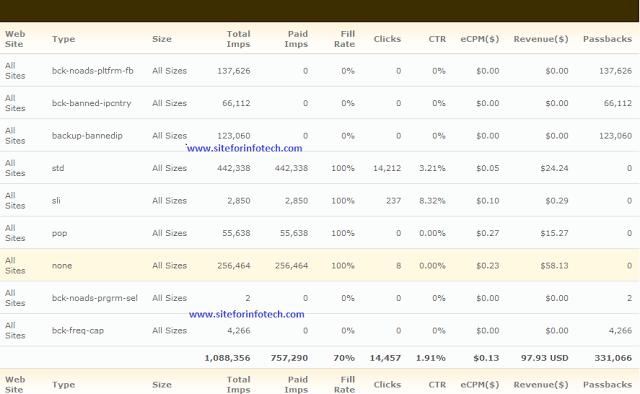 Best CPC CPM CPA Ad Publishing Network-Review reports Best CPC CPM CPA Ad Publishing Network-Review reports