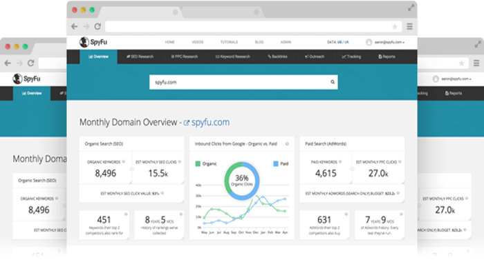 Spyfu - Premium SEM SEO and Keyword Research Tools Spyfu - Premium SEM SEO and Keyword Research Tools