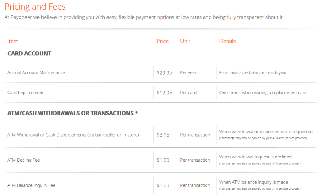 pricing and fees by payoneer pricing and fees by payoneer