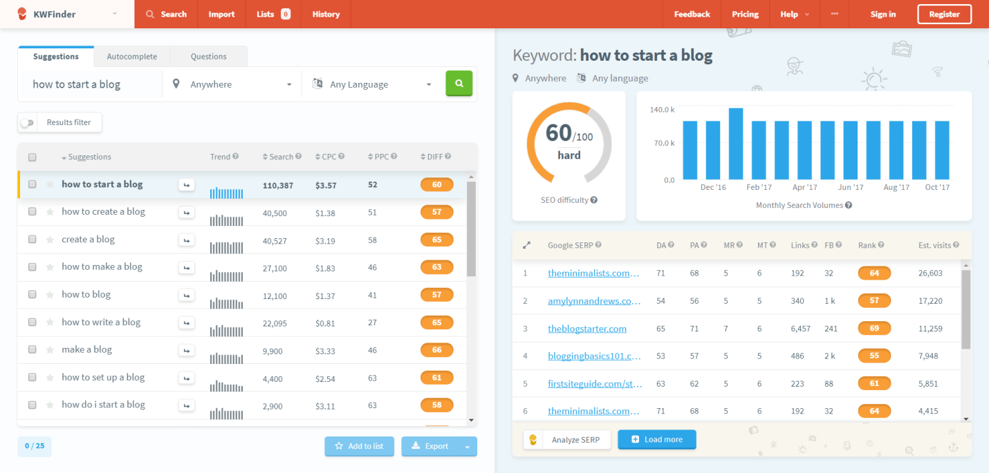 keyword tool pro keyword tool pro