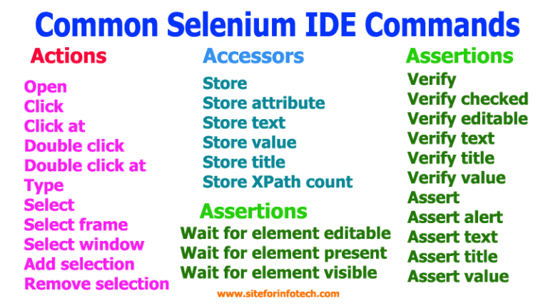 Common Selenium IDE Commands