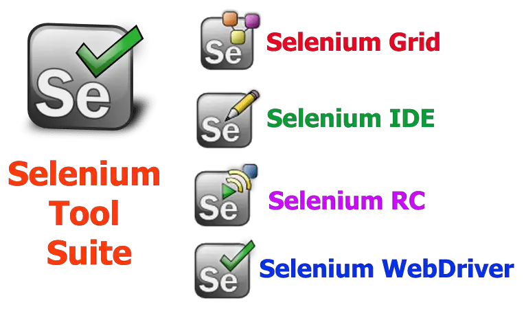 What is Selenium Tool Suite & How to Choose Right Tool