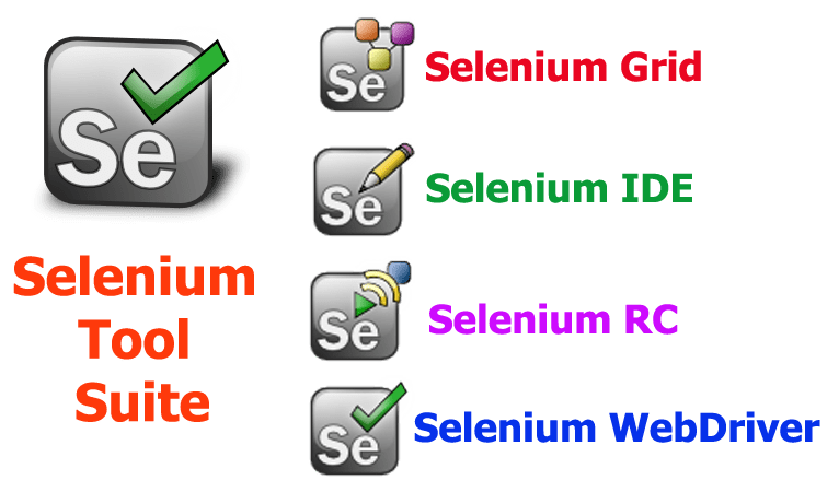 What is Selenium Tool Suite & How to Choose Right Tool