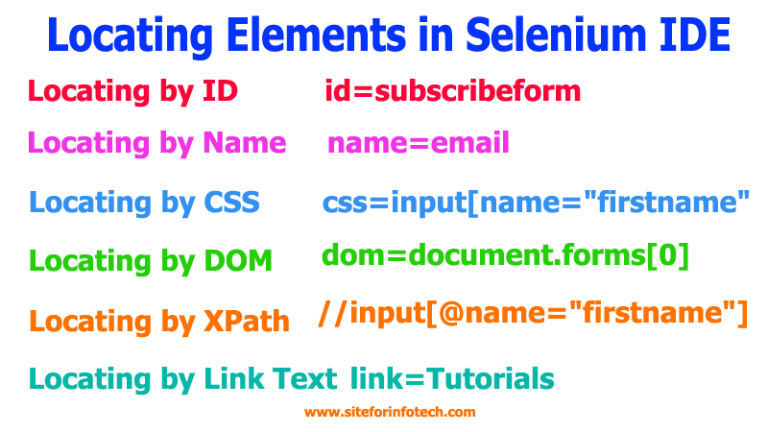 Different Ways of Locating Elements in Selenium IDE