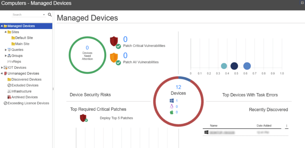 Cloud Management Suite Review - All In Solution to Manage Your IT 2 “Devices” section of the dashboard