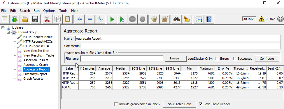 How to Use the Most Common Types of JMeter Listeners 4 The aggregate report JMeter listener
