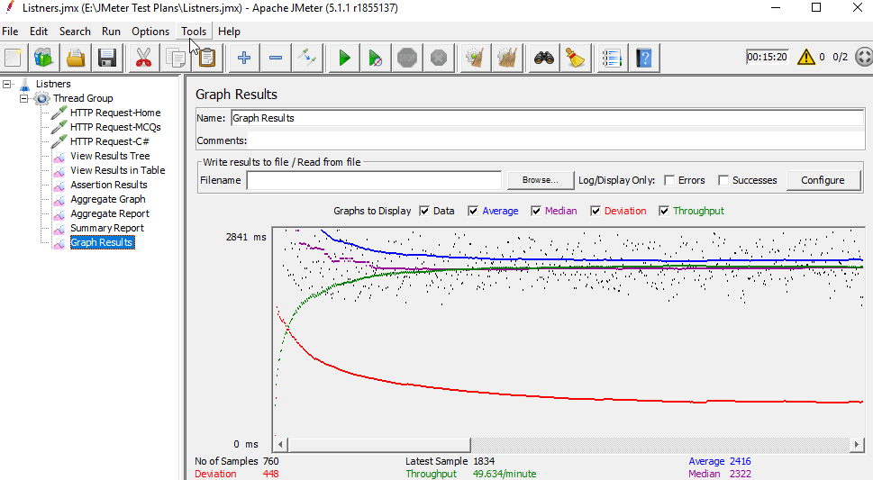 How to Use the Most Common Types of JMeter Listeners 6 Graph Results Listener