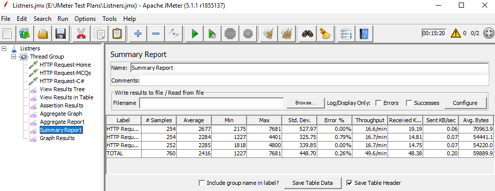 How to Use the Most Common Types of JMeter Listeners 5 Summary Report Listener